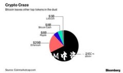 如何应对TokenIM中资产丢失的问题？