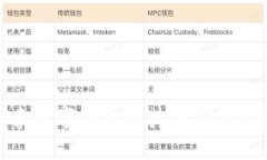 探索数字钱包的广泛应用场景