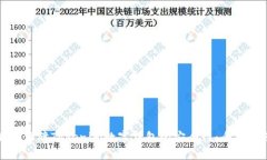 如何保障Tokenim数字钱包的安全性：全面指南