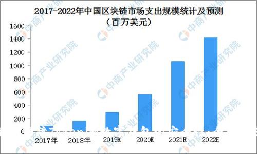 如何保障Tokenim数字钱包的安全性:全面指南