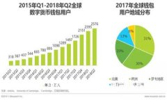 如何保障Tokenim安全，防止盗刷风险？