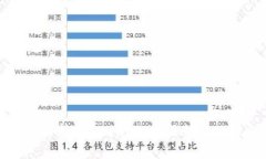 深入解析Uniswap的费用结构及策略