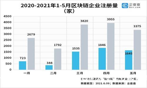 如何安全高效地使用Tokenim钱包公众号进行数字资产管理