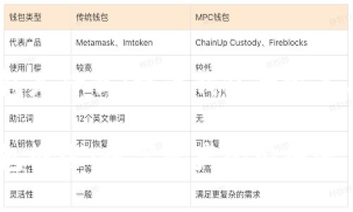 提币钱包是什么(提币钱包的定义与功能)
提币钱包概述:数字资产的安全港