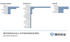 全面解析货币网钱包：安全、高效、便捷的数字