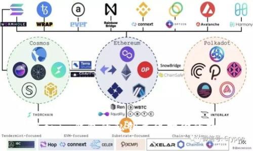 如何找到Tokenim钱包的私钥并保护你的数字资产安全