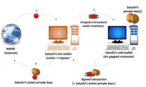 解决“Tokenim苹果版提示该地区未开通”的问题:常见原因及解决方案