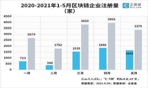 如何解决Tokenim平台上没有资产的问题