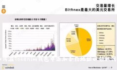 如何在Tokenim钱包中添加合约地址以领取代币