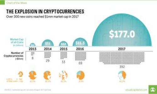 :
全面解析达世币钱包 POS 机制及其优势