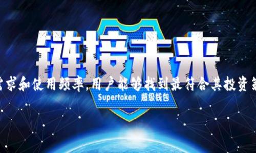 通过请求的内容来看，您可能询问的是申请某种类型的 TokenIM 服务或相关活动是否会涉及费用。TokenIM 是一项提供区块链相关服务的应用，用户在使用这些服务时可能会面临不同的收费结构。以下是围绕这个主题的详细介绍：

TokenIM 的基本概念
TokenIM 是一个集成多种区块链服务的平台，旨在简化用户的区块链体验。从数字钱包功能到代币交换，TokenIM 提供了一系列工具，帮助用户轻松管理和交易数字资产。随着区块链技术的不断普及，越来越多的人开始关注如何利用这些工具进行投资或进行日常交易。

申请 TokenIM 的费用情况
申请 TokenIM 的基础服务通常是免费的。大多数用户可以直接下载应用并注册账户，无需支付费用。然而，具体费用可能因使用特定功能而异，例如交易费用、服务费用等。

常见的收费项目
在使用 TokenIM 进行交易或使用其附加服务时，用户有可能会遇到以下几类费用：
ul
    listrong交易费用：/strong大多数区块链平台在处理交易时，会收取一定的交易费用。这通常是为了奖励矿工或维护网络的安全性。/li
    listrong提现费用：/strong将资产从 TokenIM 转移到其他钱包时，可能也会有提现费用。这些费用是在资产转移的过程中产生的。/li
    listrong服务升级费用：/strong如果用户希望访问更高级的功能或增强的安全性，TokenIM 可能会提供高级账户选项，用户可选择付费升级。/li
/ul

如何评估费用与收益
在考虑使用 TokenIM 或任何其他区块链平台时，用户应仔细评估其费用与潜在的收益。以下是一些考虑因素：
ul
    listrong个人使用频率：/strong如果用户频繁交易，较低的交易费用将对其整体成本产生积极影响。/li
    listrong投资回报率：/strong用户应评估通过 TokenIM 交易所获得的资产增值是否足以覆盖相关费用。/li
    listrong功能需求：/strong如果用户需要特定的高级功能，应该考虑其是否值得支付额外的费用。/li
/ul

TokenIM 的优势与风险
使用 TokenIM 这样的区块链平台时，用户面临的风险与收益往往并存。算法与市场趋势的不停变化，可能会影响到用户的投资效果。以下是使用 TokenIM 的一些优势和潜在风险：
ul
    listrong优势：/strong
        ul
            li支持多种数字货币，提升了资产的灵活性。/li
            li用户界面友好，适合新手与有经验的交易者。/li
            li提供实时市场数据，帮助用户做出明智决策。/li
        /ul
    /li
    listrong风险：/strong
        ul
            li市场波动性大，可能导致资产贬值。/li
            li涉及网络安全风险，必须妥善管理私钥与账户信息。/li
            li可能面临平台的技术问题或政策变化。/li
        /ul
    /li
/ul

如何最小化潜在费用
为了保证能从 TokenIM 获得最佳的经济效益，用户可以采取一些策略来减少出入金过程中的费用：
ul
    listrong选择合适的时间交易：/strong避免在市场波动剧烈时进行交易，以降低交易费用。/li
    listrong定期查看费用结构：/strong保持对 TokenIM 工作方式及其费用更新的了解，以便做出更智慧的决策。/li
    listrong利用促销活动：/strong当 TokenIM 提供相关的低费用或免交易费用活动时，用户应积极参与。/li
/ul

总结
在考虑是否申请 TokenIM 时，用户应全面了解其可能面临的费用和风险。虽然申请账户本身通常是免费的，但在使用各种服务时可能会产生额外费用。通过评估自身的需求和使用频率，用户能够找到最符合其投资策略的方案，最大限度地享受平台所提供的服务。同时，保持对市场动态的关注，将有助于用户做出更明智的决策，在确保安全的前提下，最大程度地利用 TokenIM 的功能。

希望以上内容能够对您理解 TokenIM 的费用情况和使用提升有所帮助。如果您有有关特定业务的方法、费用或任何其他问题，随时欢迎提问！